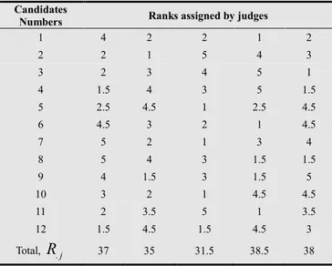 Table 4 . Ranks assigned by judges to a random sample of candidates  (Table 2) 