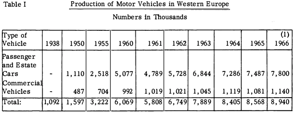 Table I Production of Motor Vehicles in Western Europe 