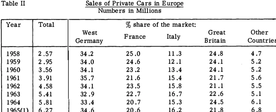 Table II Sales of Private Cars in Europe 