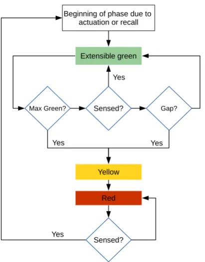 Fig. 3: Flowchart of Fig. 2 (empty edges represent No output).