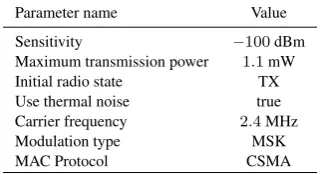 Table 2. : Sensor nodes parameters