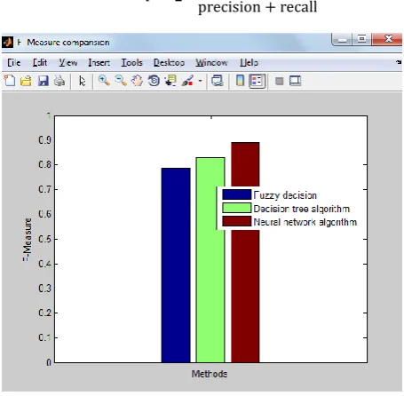 Table 1. Comparison table for the classifiers 