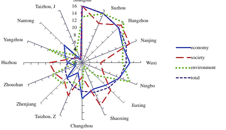 Figure 2. ments. 