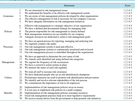 Table 3. Enterprise risk management audit. 