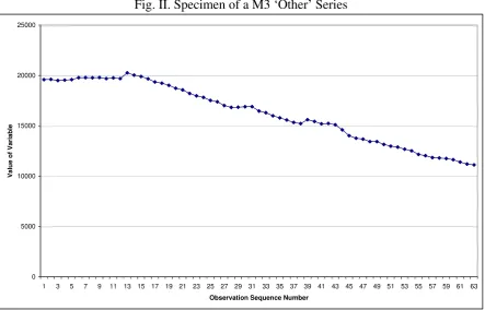 Fig. I. Specimen of a M3 Monthly Series 