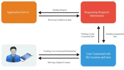 Figure 1: Flow chart explaining flow of data 