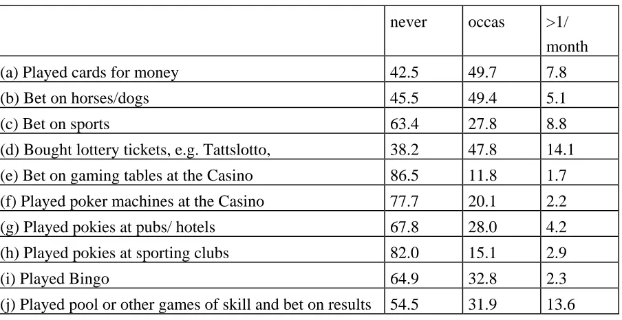 Table 1  