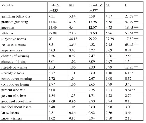 Table 3  