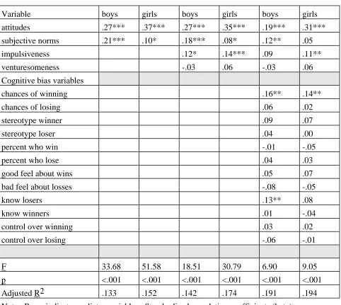 Table 4  