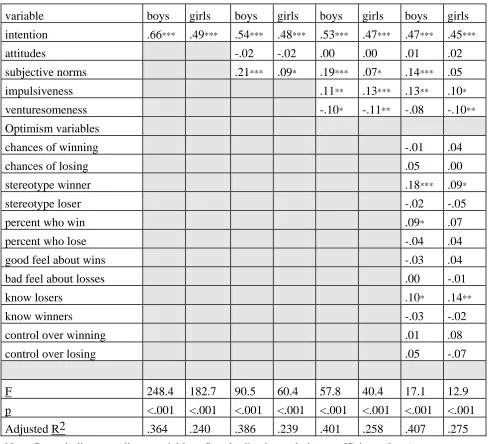 Table 6   