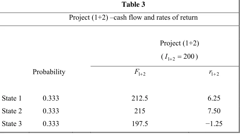 Table 2 Copeland and Weston’s example –relevant statistics and values 