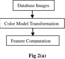 Fig 2(a) 