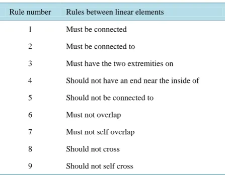 Figure 5. Anomaly example: a drinking water pipe that self crosses. 