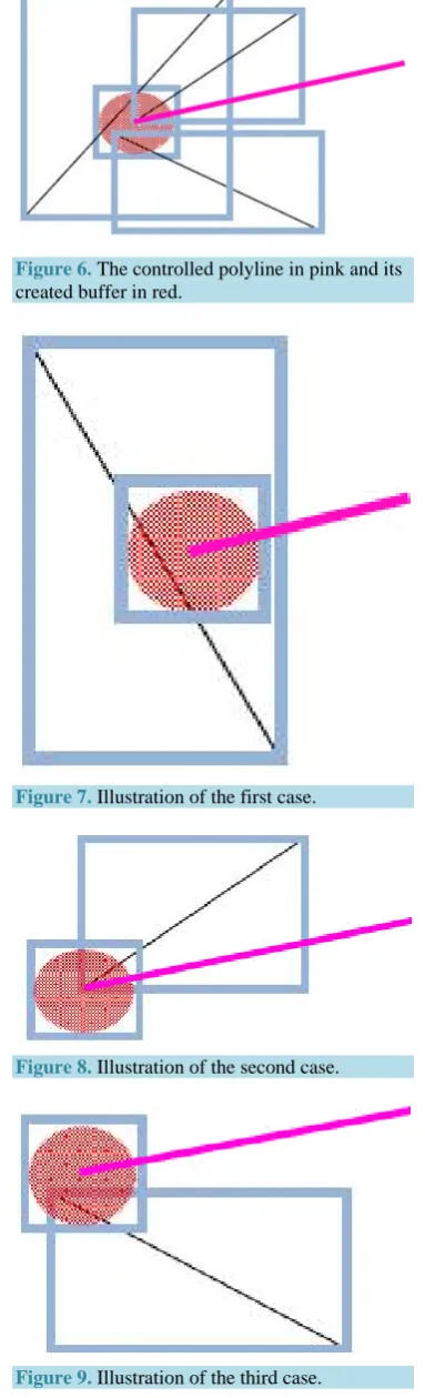 Figure 6. The controlled polyline in pink and its created buffer in red.  