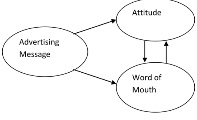 Fig. 1: Problem identification 