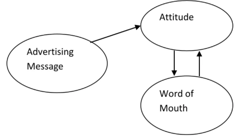 Fig 2: Adjusted conceptual diagram without the Identification problem 