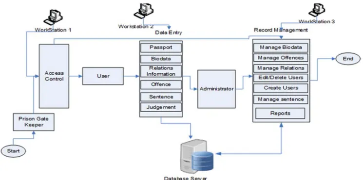 Figure 2. Proposed System Architecture. 