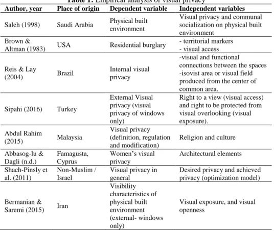 Table 1: Empirical analysis of visual privacy 