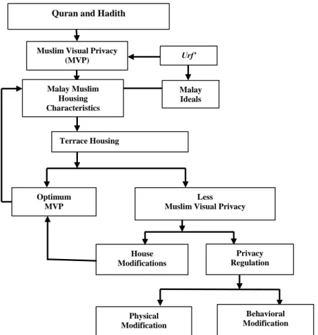 Figure 3: Proposed conceptual framework  Source: Authors, 2017 