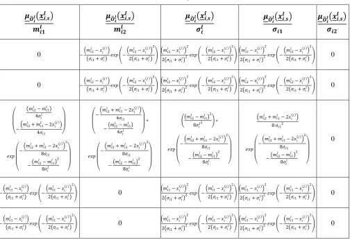 Table III. The derivatives of  