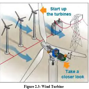 Figure 2.3: Wind Turbine 