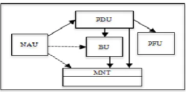 table, N1(RTStatus) = Routing table‟s status field    1:   