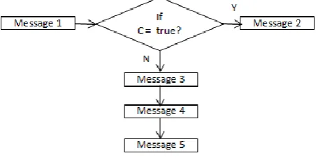 Fig. 4 shows the flow of message exchanges during OTNA protocol execution. Now this step describes proof for the message exchanges during OTNA protocol execution