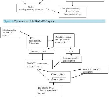Figure 1. The structure of the RAFAELA system.                                       