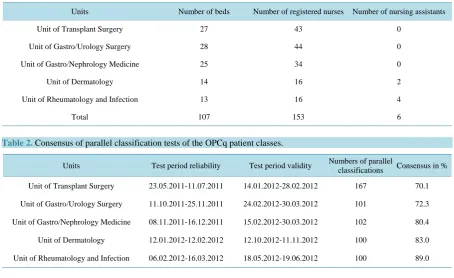 Table 1. Characteristics of the 5 study units.                                                                  