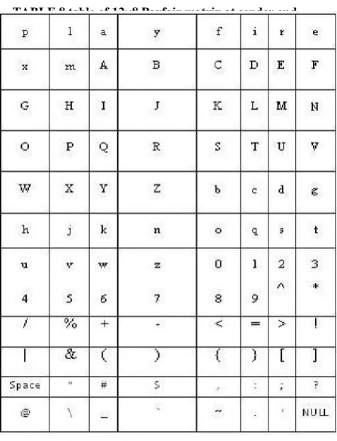 TABLE 8 table of 12×8 Payfair matrix at sender end 