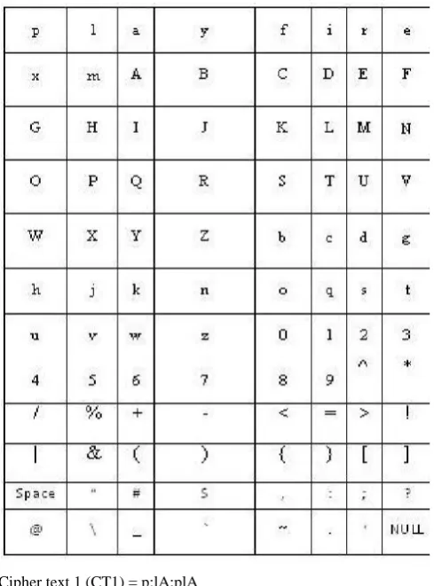 TABLE 13 table of 12 × 8 playfair matrix at receiver end 