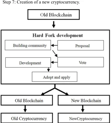 Figure 4. Soft of software approach.  3.1.4. Software Fork approach 