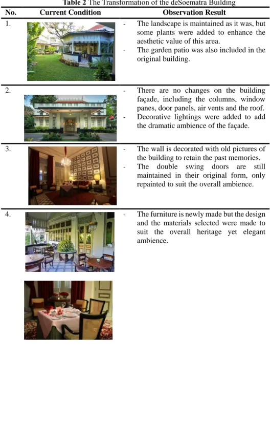 Table 2 The Transformation of the deSoematra Building 