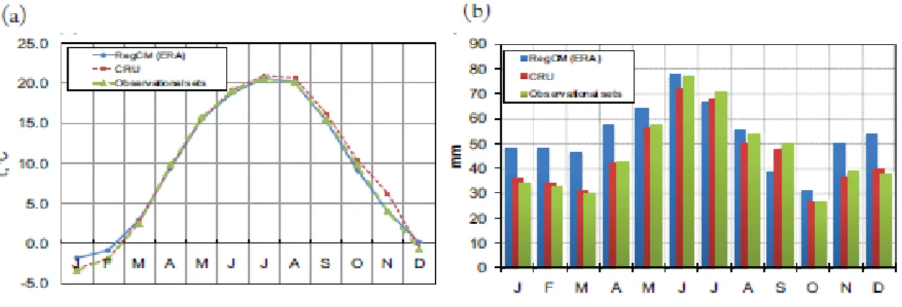 Fig. 3 shows the annual cycle of bias corrected temperature and precipitation totals calculated for 30  years,  corresponding  to  the  control  run  (1961-1990)  and  scenario  runs  (2021-2050  and  2071-2100),  respectively
