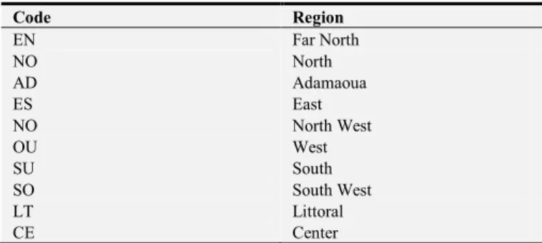 Table 1. Regions and their code. 