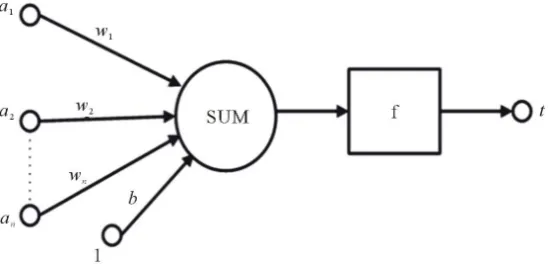 Figure 2. Neuron map from baidu.                                   