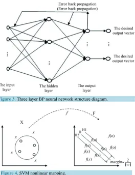 Figure 3. Three layer BP neural network structure diagram.             
