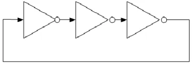 Fig 1: The 3 Stage Ring Oscillator using single ended  inverters 
