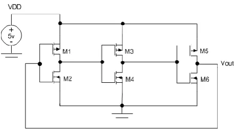 Fig 2: The 3 Stage CMOS Ring Oscillator  