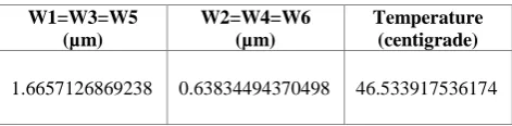 Fig 6: Average Power = 2.4*10-6 Watt, VDD=5v,  c 