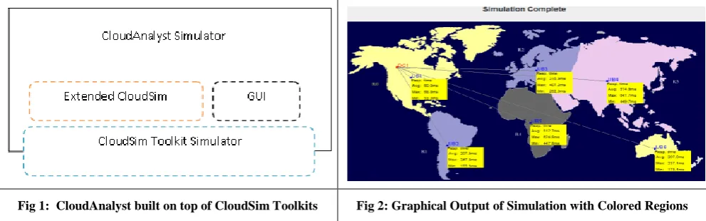 Fig 2: Graphical Output of Simulation with Colored Regions 