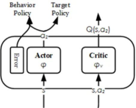 Figure 4. Discrete MPM architecture. 