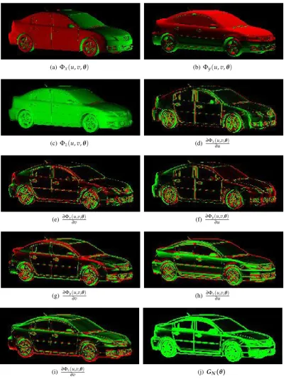 Figure 3.2: The visualizations shows GN(θ) for a Mazda 3 3D CAD model in (j). The x,y andz component matrices of the surface normal vector are shown in (a)-(c)