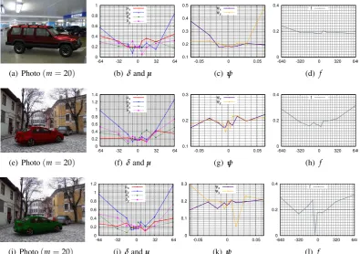 Figure 3.8: Sensitivity of the estimated pose to changes in the initial pose parameters is shownrow-wise for photo-realistic synthetic images