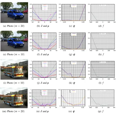 Figure 4.4: Sensitivity of the estimated pose to changes in the initial pose parameters is shownrow-wise for photo-realistic synthetic images