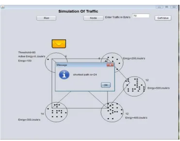Fig 4: Snapshot of simulation and determination of optimized route 