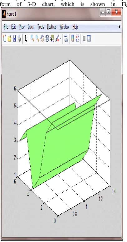 Figure 4: SQL corresponding to Fuzzy Query 
