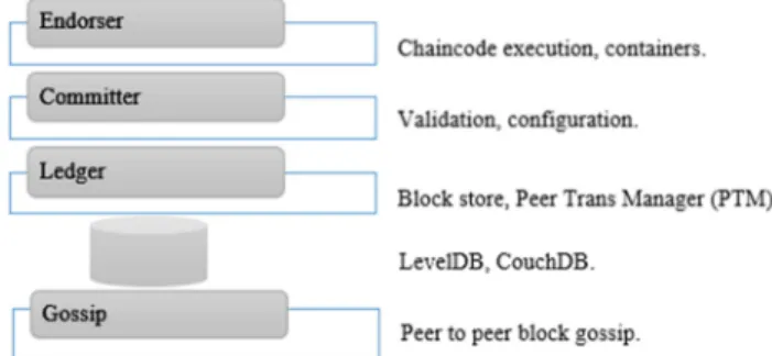 Figure 9. Transaction flow. 