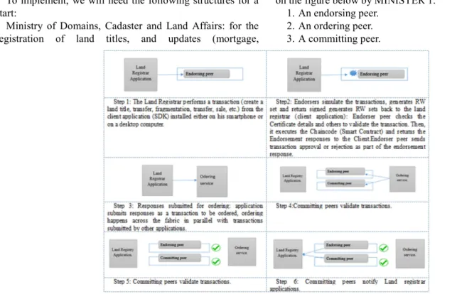 Figure 10. Sample Fabric network with two organizations. 