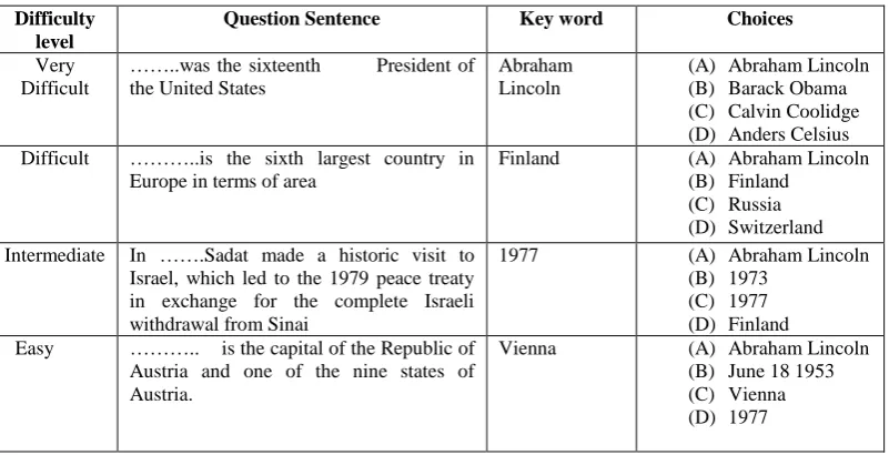 Table 3: Examples for questions with different difficulty levels 